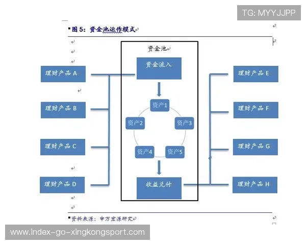 运动员资产管理服务成行业新兴需求
